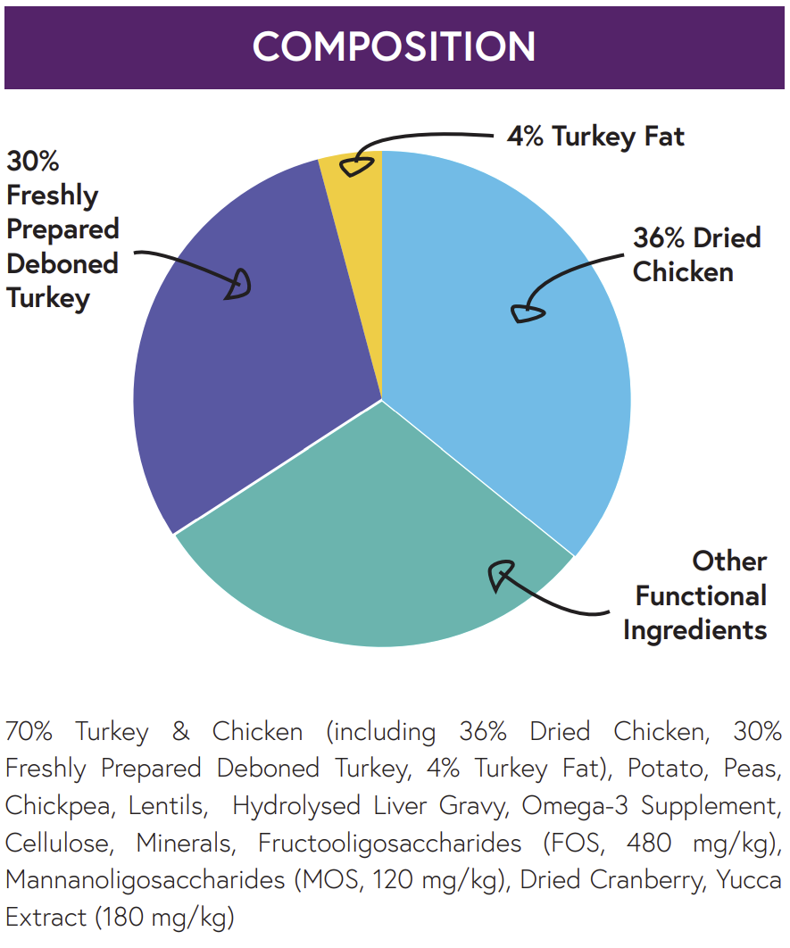Hilltop Connoisseur Cat Food KITTEN - Turkey and Chicken