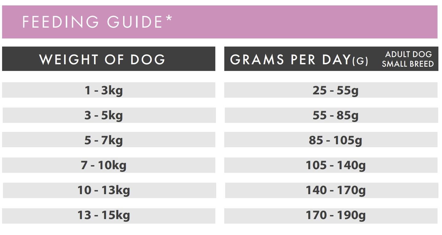 Hilltop Grain Free Adult Dog Food SMALL BREED - Salmon with Trout, Sweet Potato & Asparagus