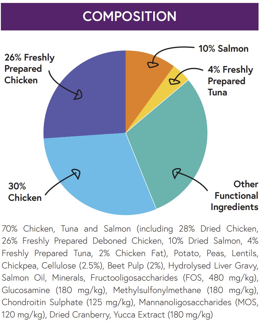 Hilltop Connoisseur Cat Food Sterilised Adult - Chicken with Tuna and Salmon