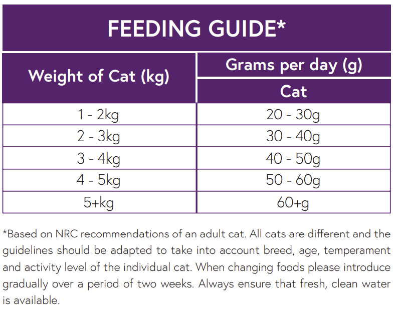 Hilltop Connoisseur Cat Food Sterilised Adult - Chicken with Tuna and Salmon