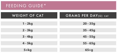 Hilltop Grain Free Adult Cat Food - Freshly Prepared Salmon with Sweet Potato