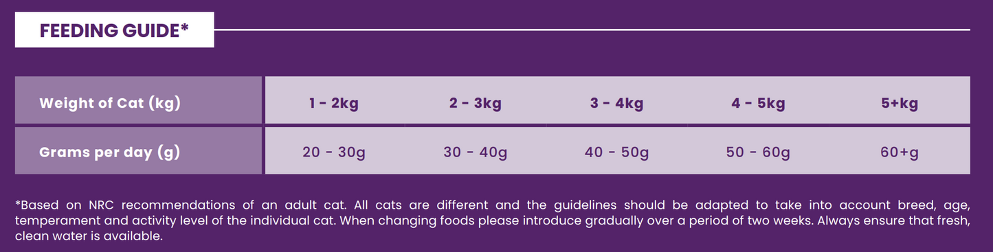 Hilltop Connoisseur Cat Food Adult - Duck & Sardine