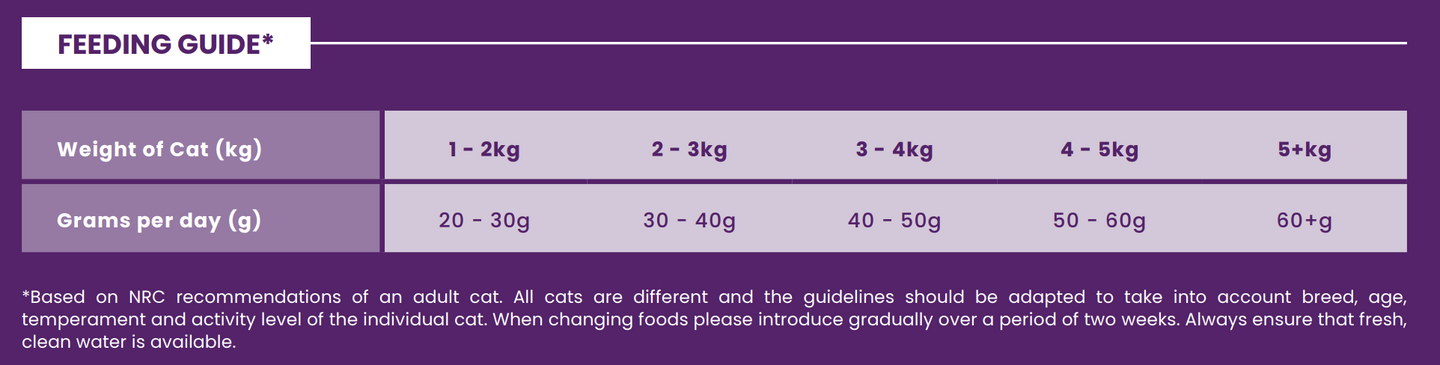 Hilltop Connoisseur Cat Food Adult - Duck & Sardine