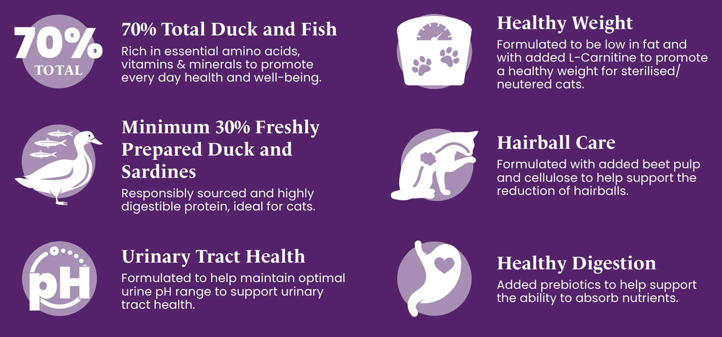 Hilltop Connoisseur Cat Food Adult - Duck & Sardine