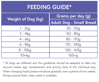 Hilltop Super Premium Dog Food SMALL BREED - Chicken & Rice