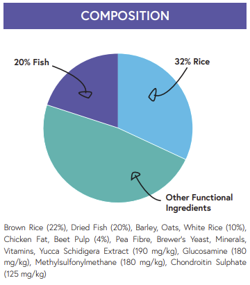 Hilltop Super Premium Senior/Light Dog Food - Rich in Fish with Rice