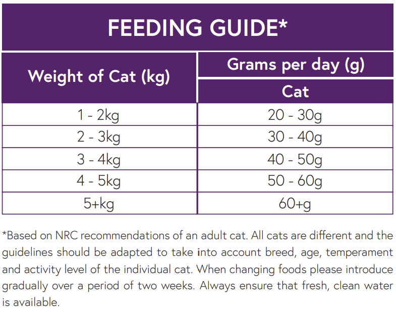 Hilltop Connoisseur Cat Food Sterilised Adult - Salmon with White Fish