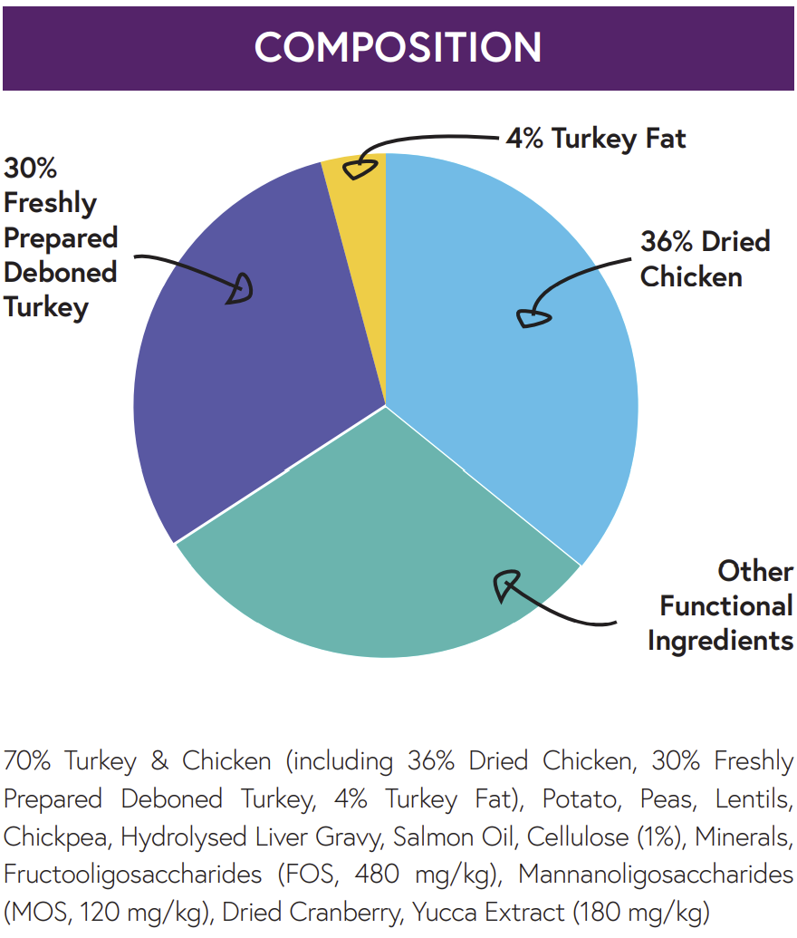 Hilltop Connoisseur Cat Food Adult - Turkey & Chicken