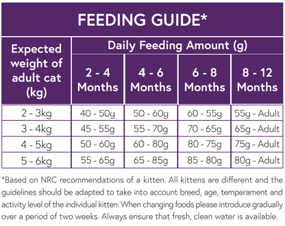 Hilltop Connoisseur Cat Food KITTEN - Turkey and Chicken