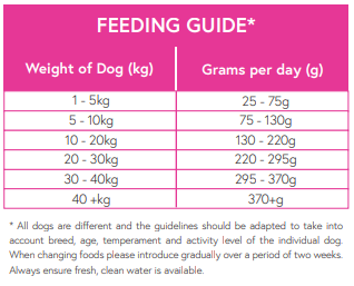 Hilltop Superfood 65 Adult Dog Food SMALL BITE LIGHT - Free Range Turkey & Pork with Parsley, Papaya, Nettle, Zucchini & Pumpkin