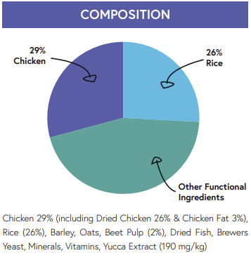 Hilltop Super Premium Adult Dog Food - Chicken & Rice