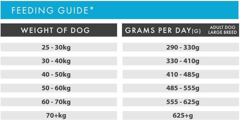 Hilltop Grain Free Adult Dog Food LARGE BREED - Salmon,Trout, Sweet Potato & Asparagus