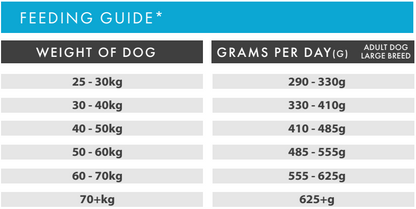 Hilltop Grain Free Adult Dog Food LARGE BREED - Salmon,Trout, Sweet Potato & Asparagus