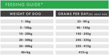 Hilltop Grain Free Adult Dog Food - Lamb, Sweet Potato & Mint