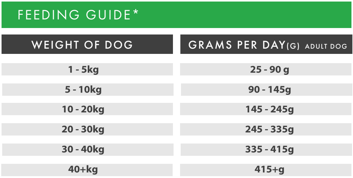 Hilltop Grain Free Adult Dog Food - Lamb, Sweet Potato & Mint