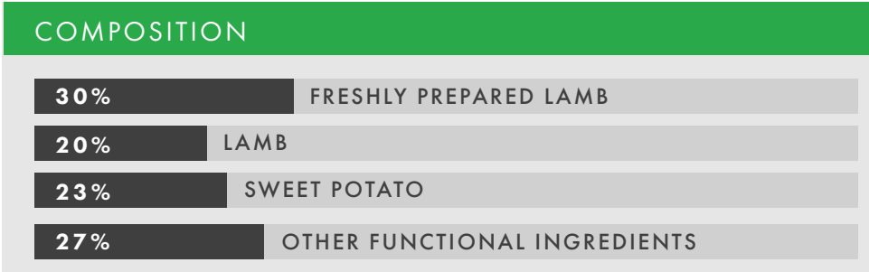 Hilltop Grain Free Adult Dog Food - Lamb, Sweet Potato & Mint