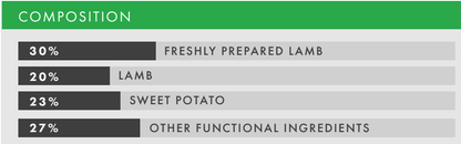 Hilltop Grain Free Adult Dog Food - Lamb, Sweet Potato & Mint