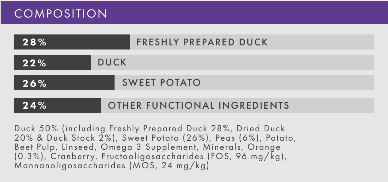 Hilltop Grain Free Adult Dog Food - Duck, Sweet Potato & Orange