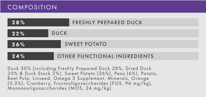 Hilltop Grain Free Adult Dog Food - Duck, Sweet Potato & Orange