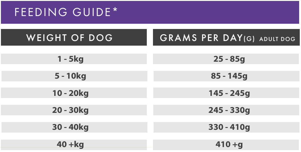 Hilltop Grain Free Adult Dog Food - Duck, Sweet Potato & Orange
