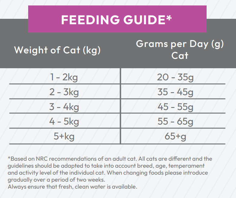 Hilltop Super Premium Adult Cat Food - Duck with Rice: daily feeding chart by cat weight, from 1–2kg to 5kg+.