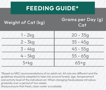 Hilltop Pet Food guide: daily grams by weight for sterilised/senior cats, plus joint care and feeding tips.
