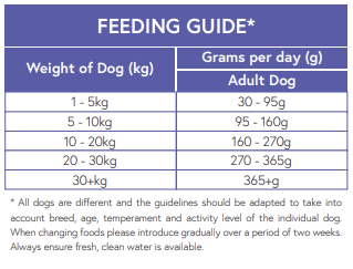 Hilltop Super Premium Adult Dog Food - Chicken & Rice
