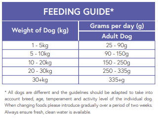 Hilltop Super Premium Adult Dog Food - Fish & Potato with Skin-Soothe (formerly Itch-Eeze)