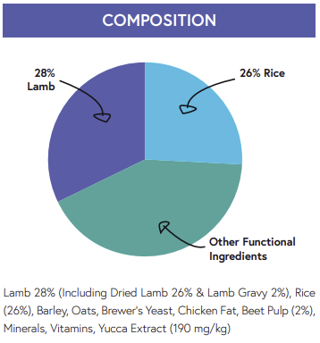 Hilltop Super Premium Adult Dog Food - Lamb & Rice