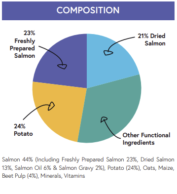 Hilltop Super Premium Dog Food SMALL BREED - Salmon & Potato