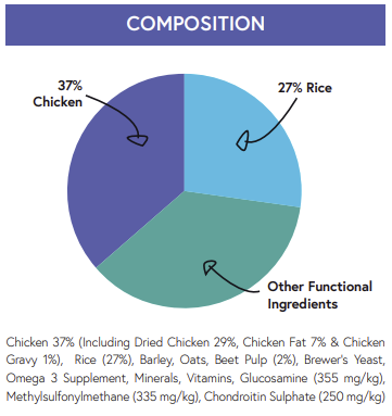 Hilltop Super Premium Dog Food LARGE BREED - Chicken & Rice