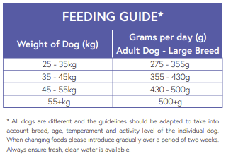 Hilltop Super Premium Dog Food LARGE BREED - Chicken & Rice