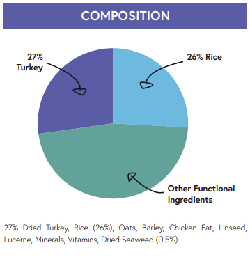 Hilltop Super Premium Adult Dog Food - Turkey & Rice